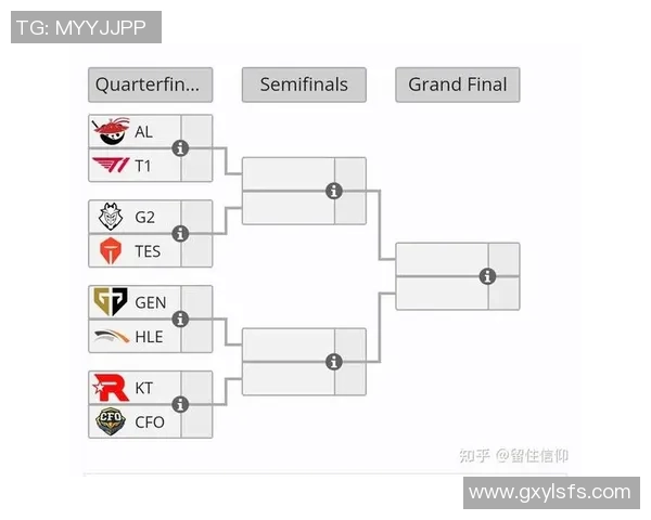 TES战队冲击全球总决赛之路如何布局分析与未来前景展望