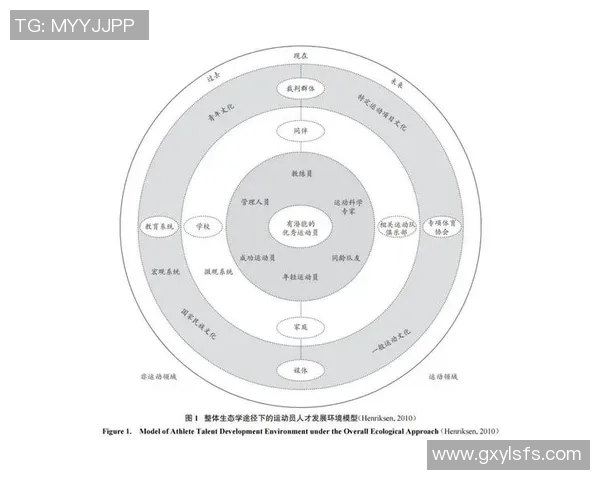 体育创新与未来发展:全球趋势、科技进步与青少年参与的深远影响 体育创新与未来发展:全球趋势、科技进步与青少年参与的深远影响