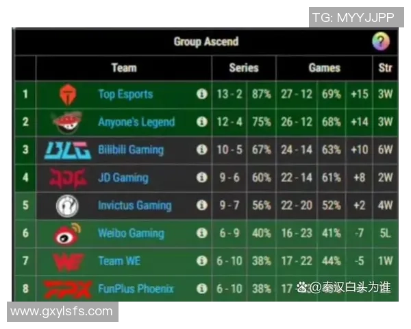 巅峰对决IG迎战JDG强强碰撞谁能笑到最后