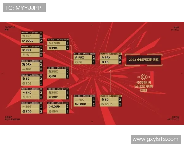 电竞比分全程实时更新 赛事数据分析助你掌握比赛胜负趋势