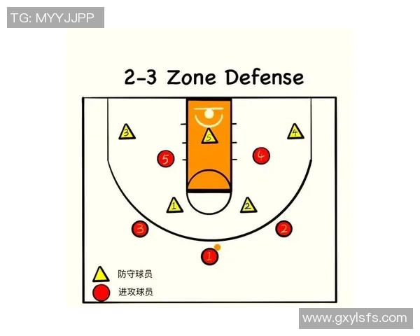 篮球之道：从基础训练到战术应用全面解析球员成长的关键要素